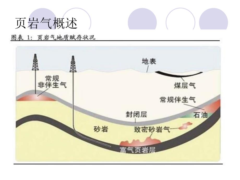 能源格局的颠覆——页岩气_分析_第2页