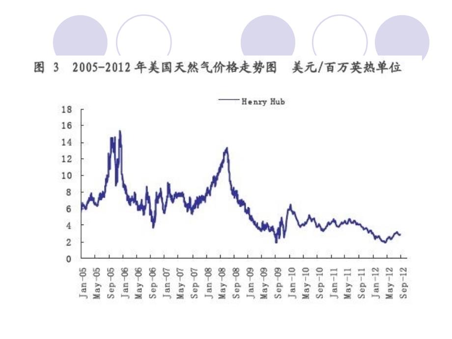 能源格局的颠覆——页岩气_分析_第4页