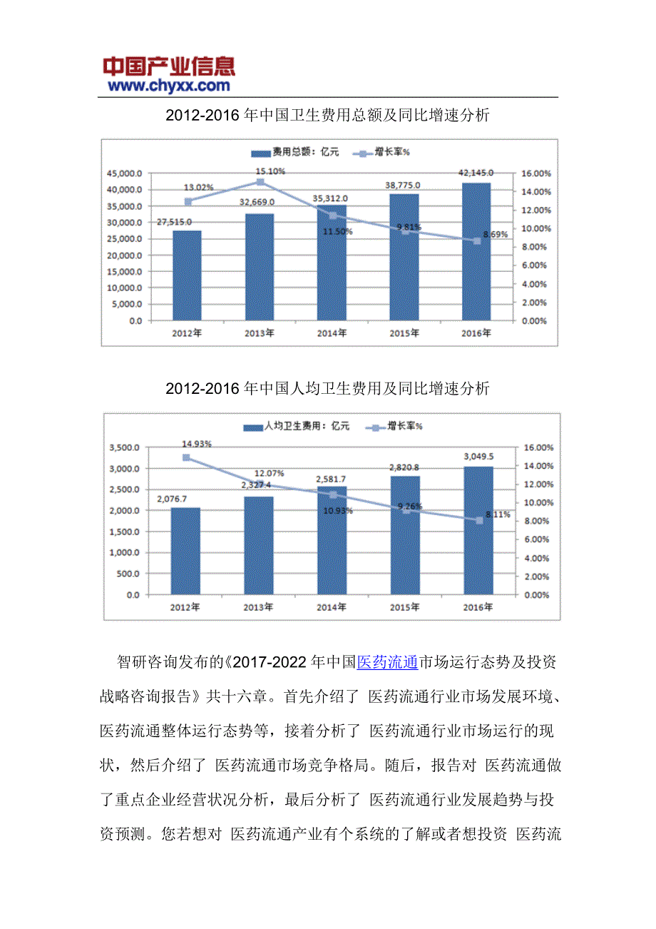 中国医药流通市场投资战略咨询研究报告_第4页