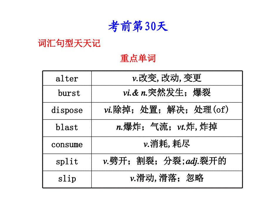 【精品】2011届高三英语二轮复习(鲁、津专用)精品考前特训考前第30天_第1页