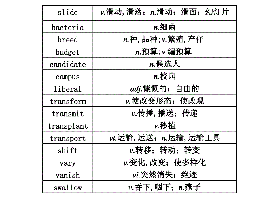 【精品】2011届高三英语二轮复习(鲁、津专用)精品考前特训考前第30天_第2页