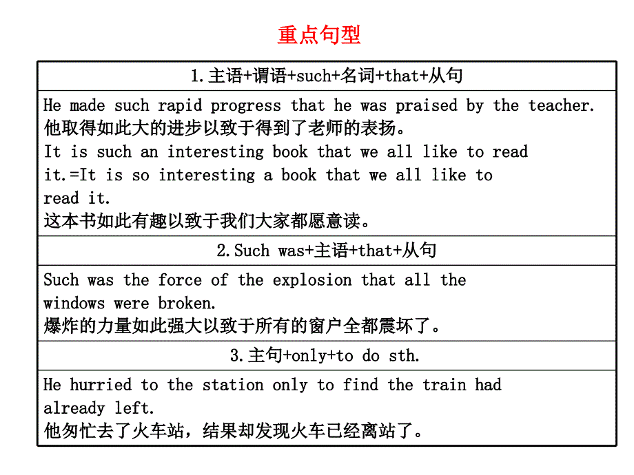 【精品】2011届高三英语二轮复习(鲁、津专用)精品考前特训考前第30天_第4页