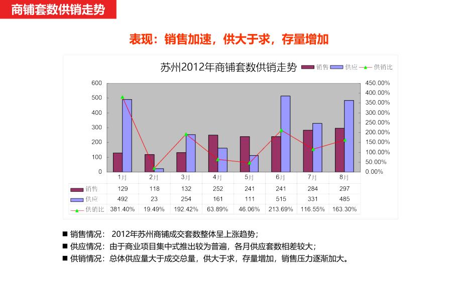 2012年苏州房地产分析报告_第2页