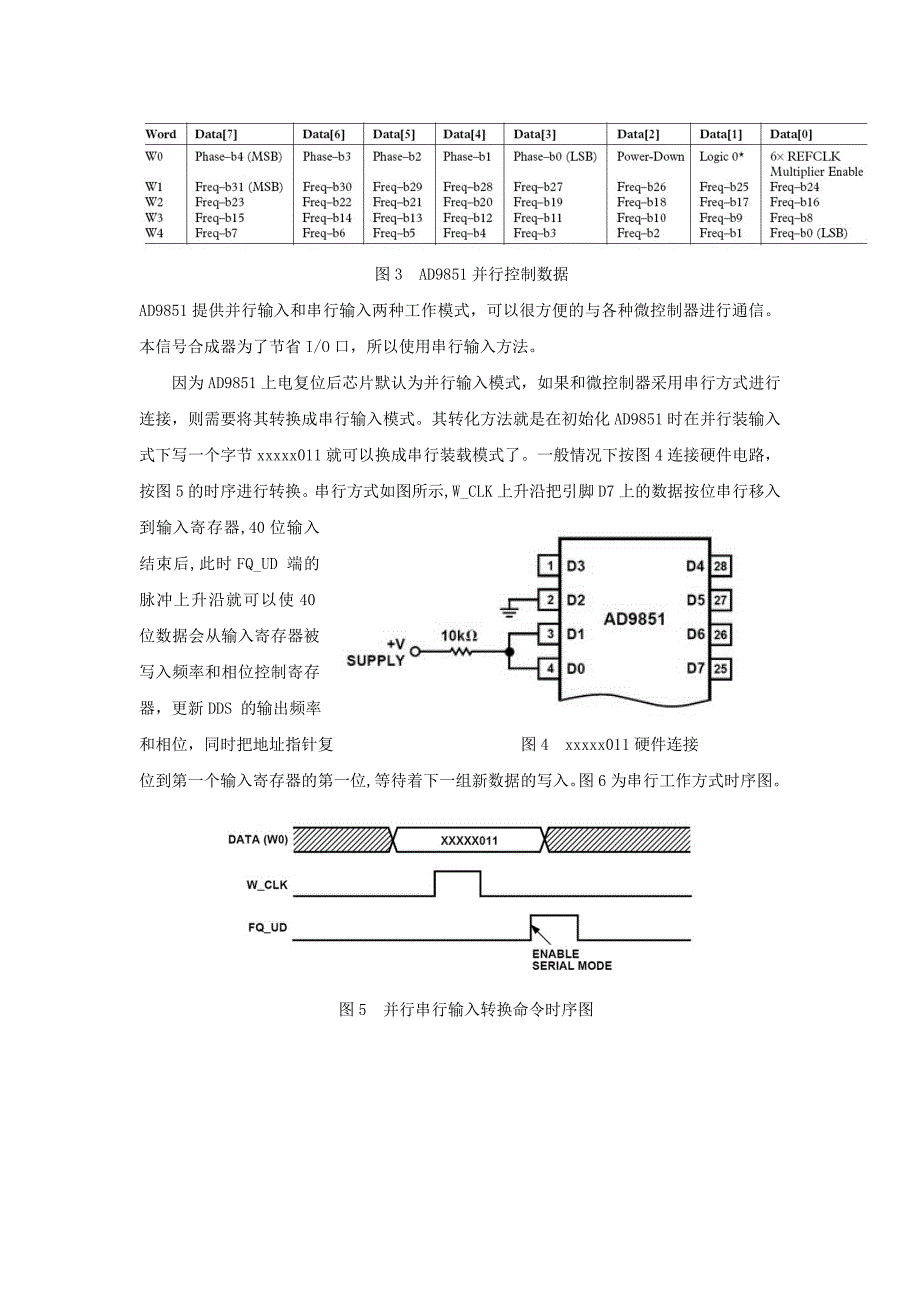 用dds制作数控信号合成器_第3页