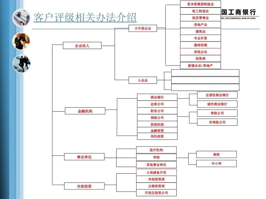 评级授信培训_第5页