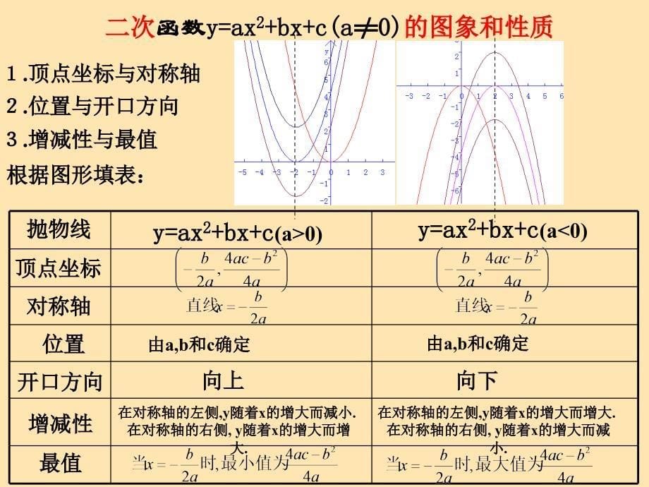 确定二次函数的表达式课件_第5页