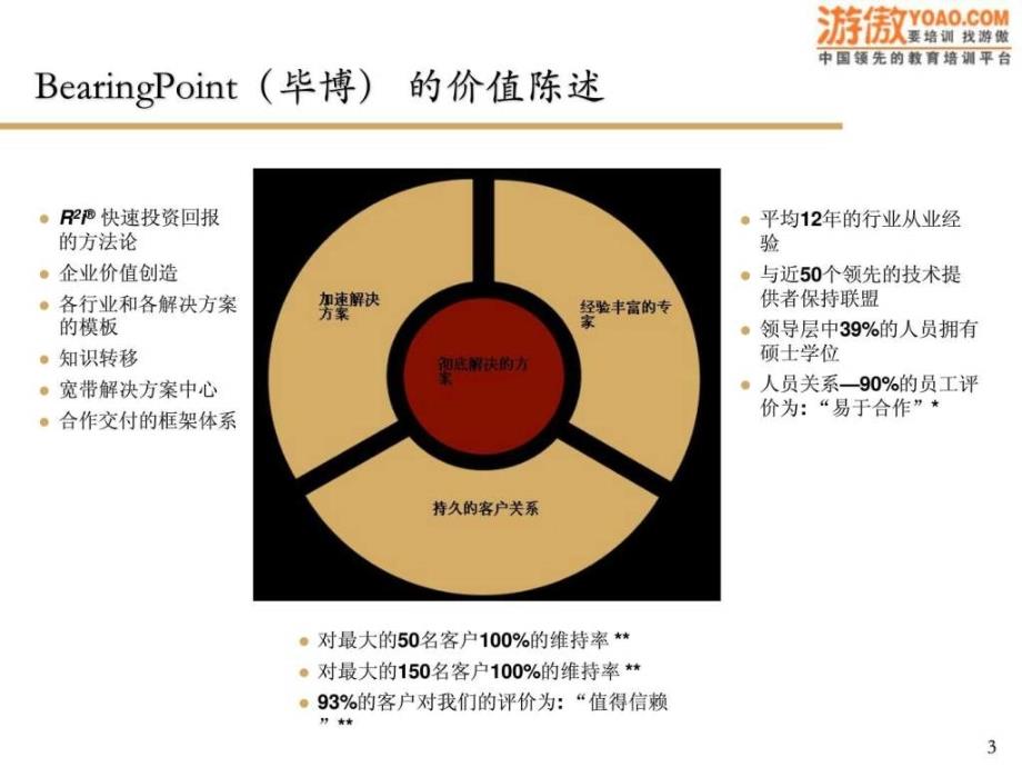 企业信息化规划方案（ppt60页）ppt课件_第3页