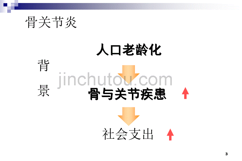 非感染性关节骨关节炎ppt课件_第3页