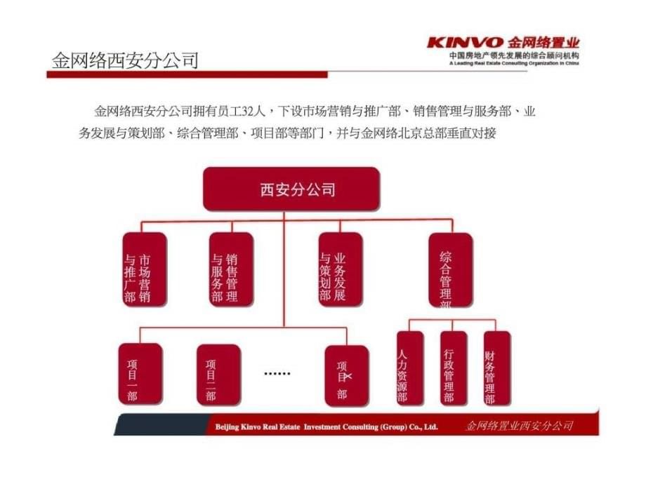 中铁西安曲江梧桐苑项目提案ppt课件_第5页