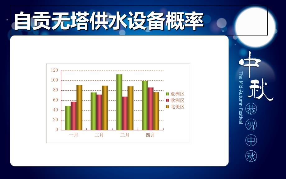 自贡无塔供水设备_第2页