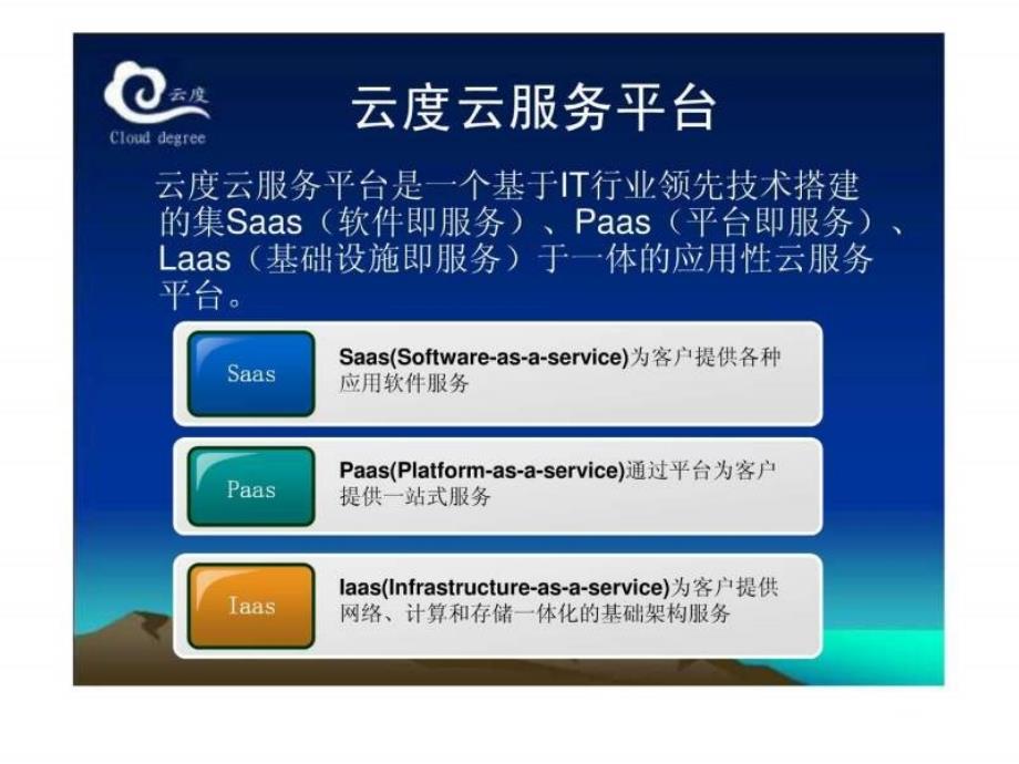 云度电子商务云服务平台_1ppt课件_第4页