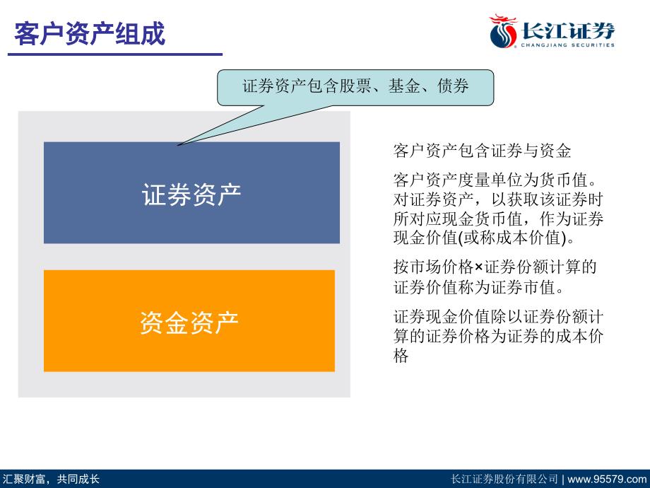 特色服务系统介绍--资产分析_第3页