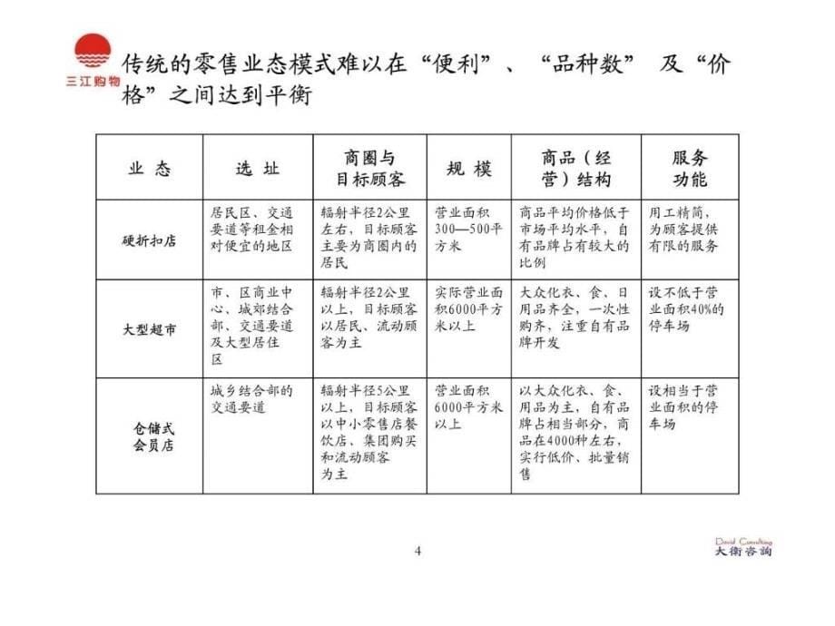 文件一组织营运现状总结报告ppt课件_第5页