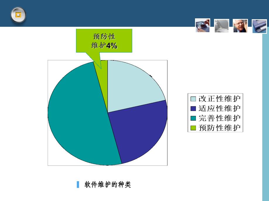 软件工程-6-软件维护2012_第4页