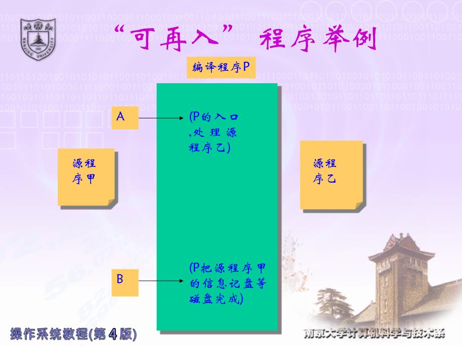 计算机进程及其实现_第4页