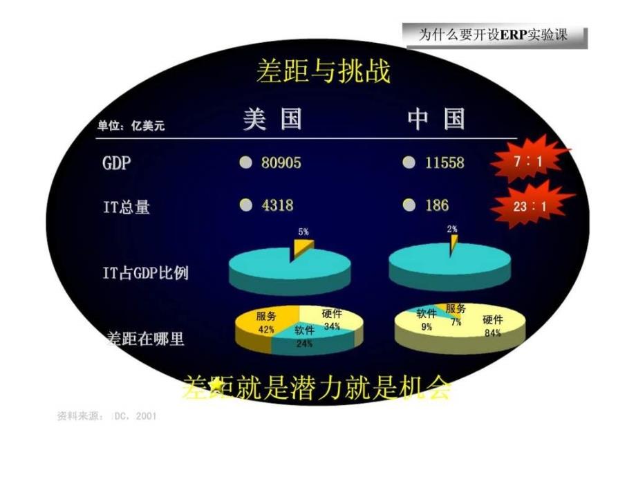 信息化教学经验交流ppt课件_第3页