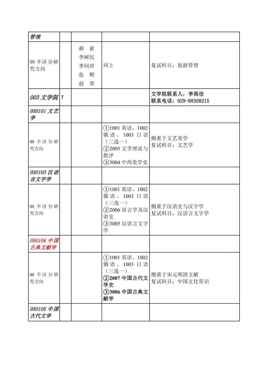 西北大学2012年博士研究生招生专业目录_第5页