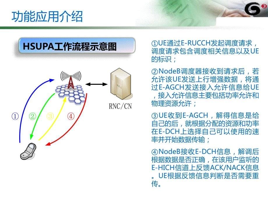 质量专项1.干扰类no.13：湖南-hsupa功能商业试用评估汇报_第5页