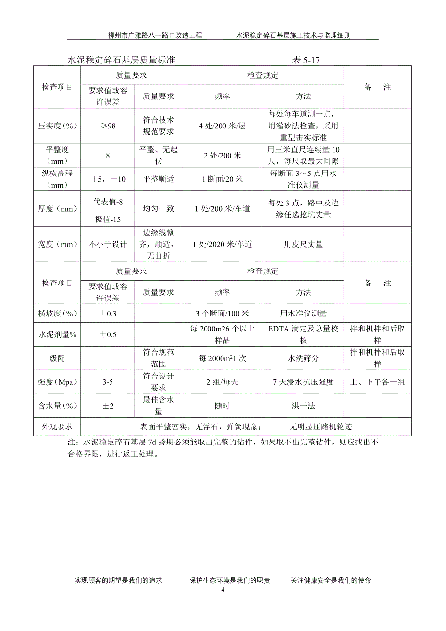 水泥稳定碎石基层施工技术与监理细则12_第4页