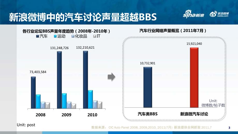 汽车行业解读_第2页