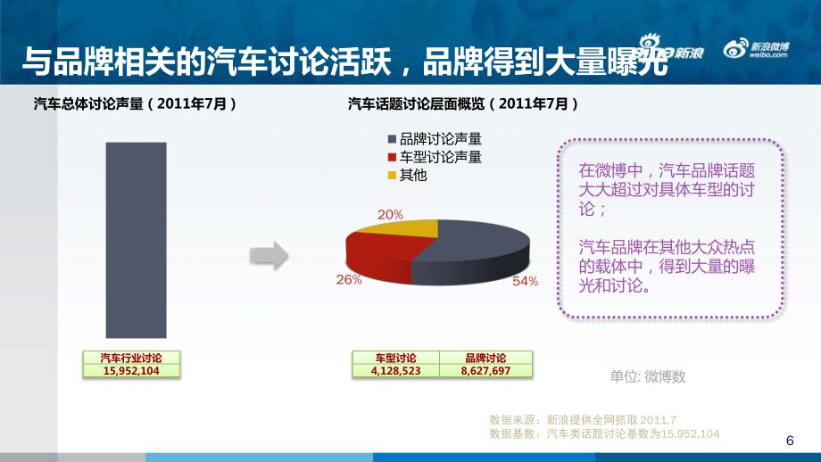 汽车行业解读_第4页