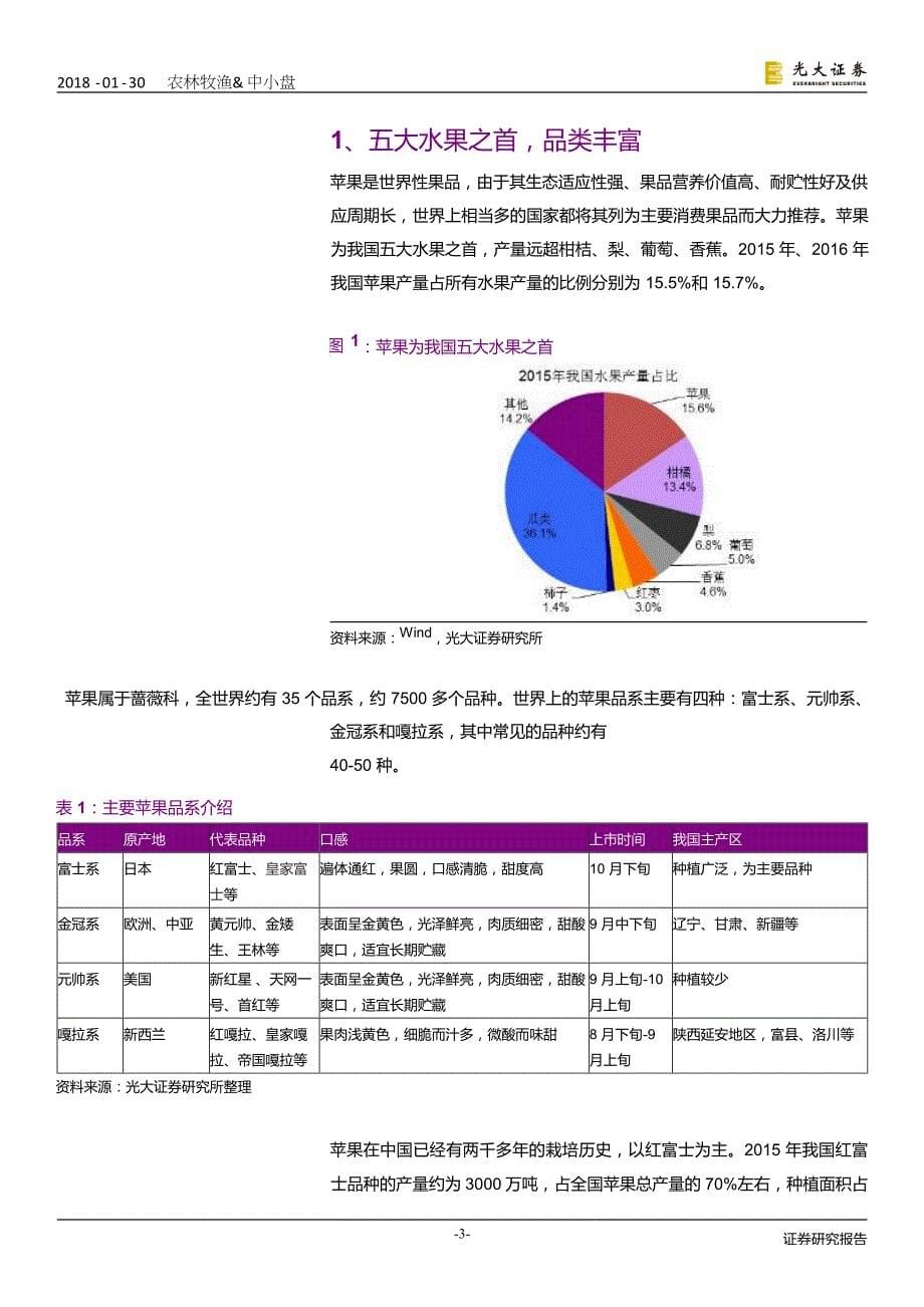 农林牧渔行业：水果之首，供给充足_第5页