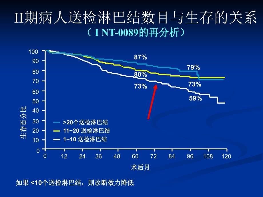 结肠癌的治疗_第5页