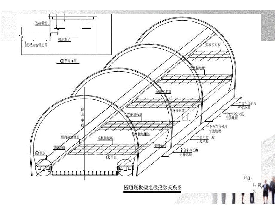 高速铁路综合接地施工技术_第5页