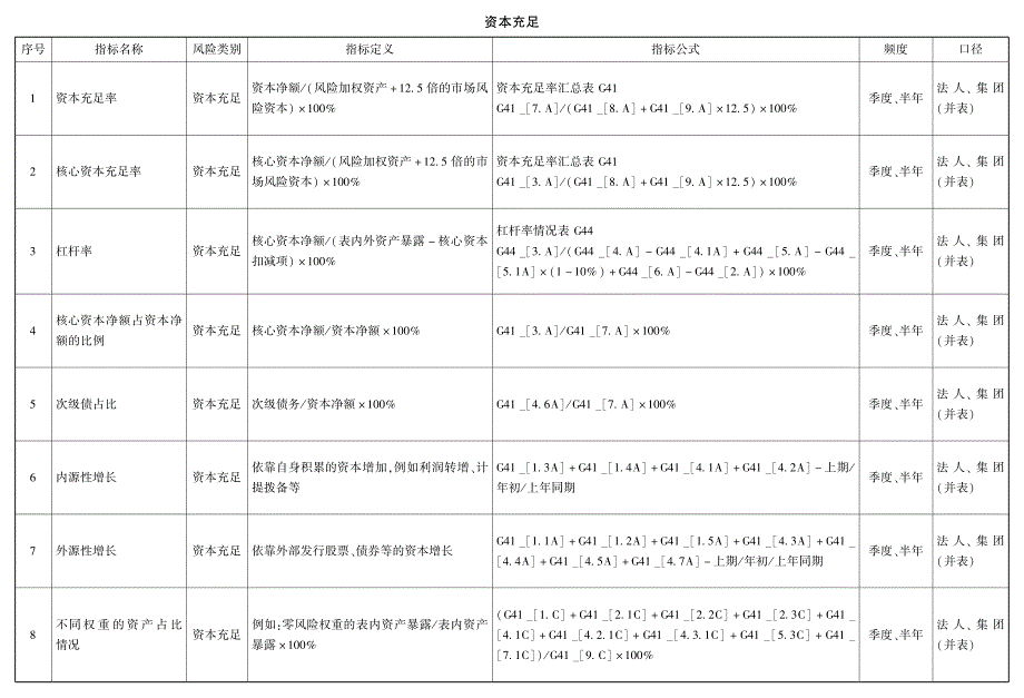 非现场监管指标使用手册_附录_第1页