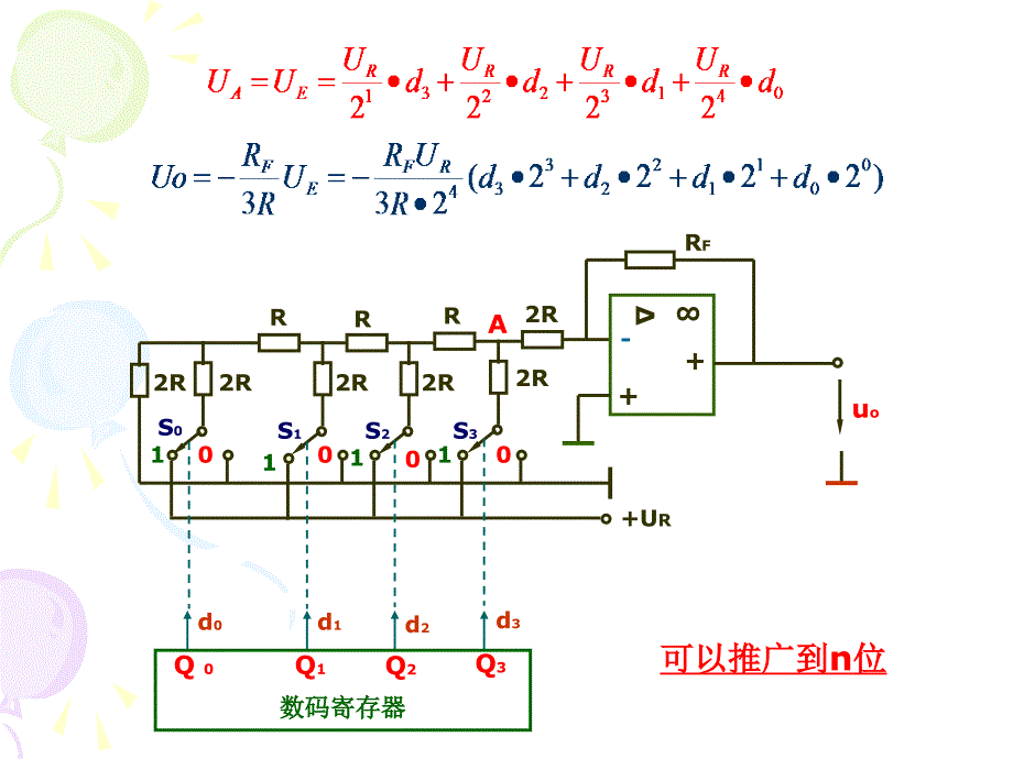 模拟量和数字量_第3页