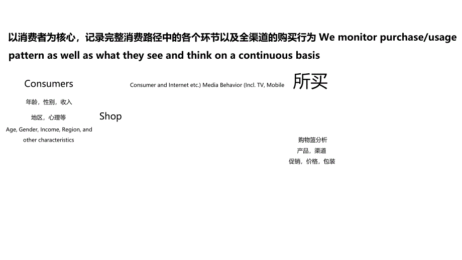 凯度-新零售时代下营销创新思考_第4页