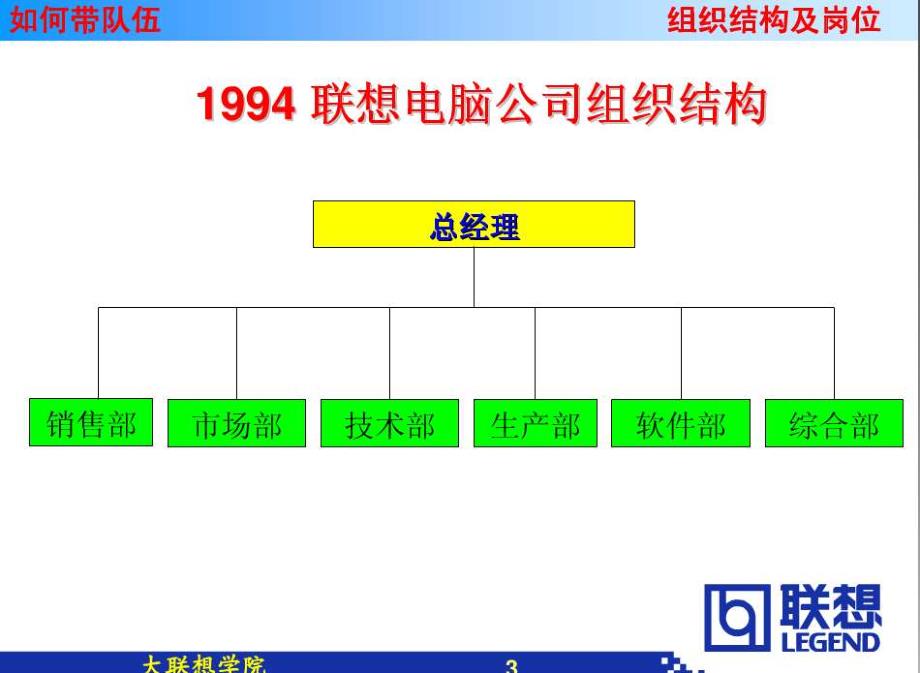 联想组织架构_第3页