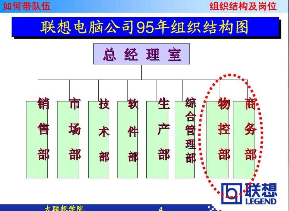 联想组织架构_第4页