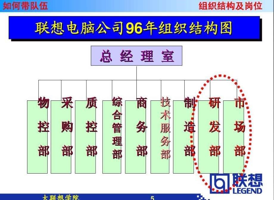 联想组织架构_第5页