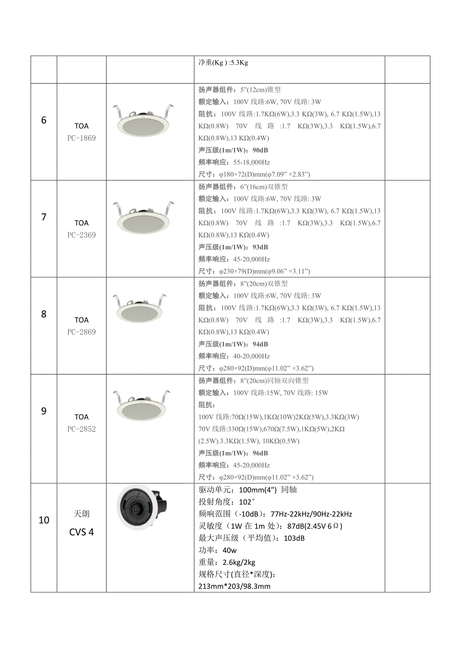 音视频常用设备参数及彩图_第3页