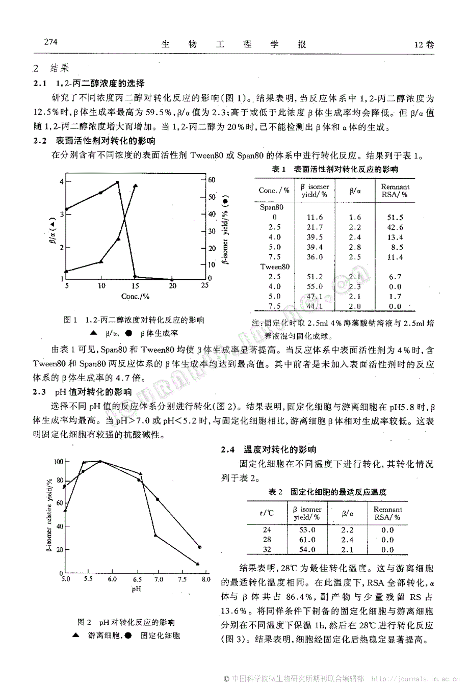 固定化犁头霉菌在含有丙二醇的体系中转化rsa为皮质醇_第2页