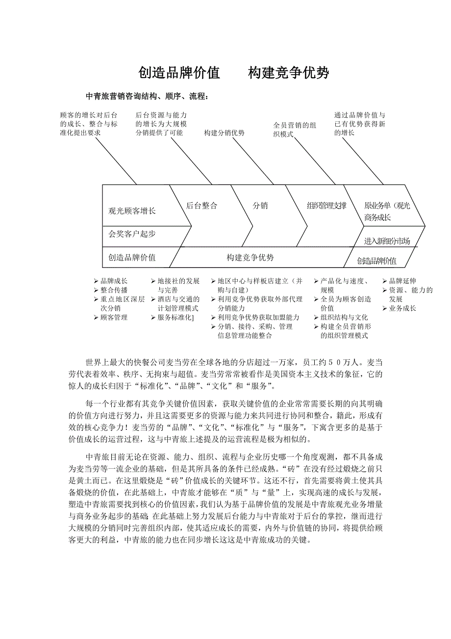 XX旅营销建议书_第1页