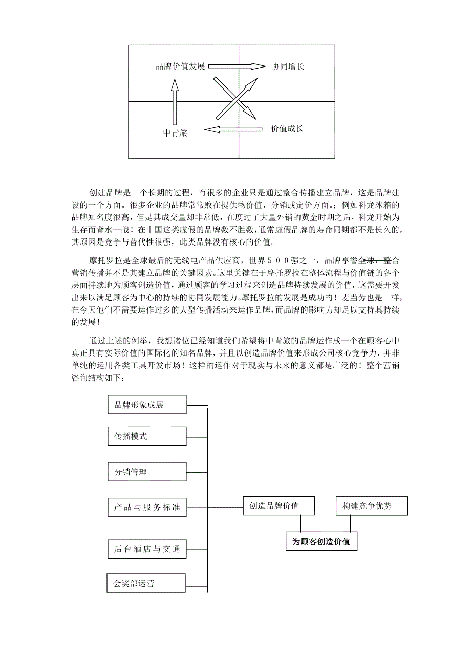 XX旅营销建议书_第2页