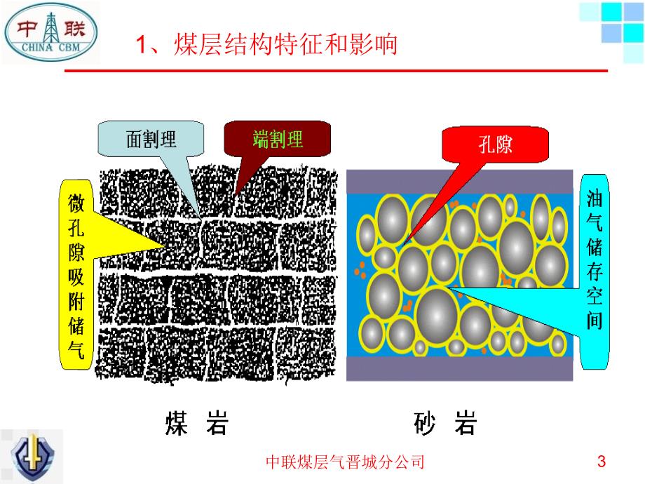 煤层气压裂施工分析与建议1_第4页