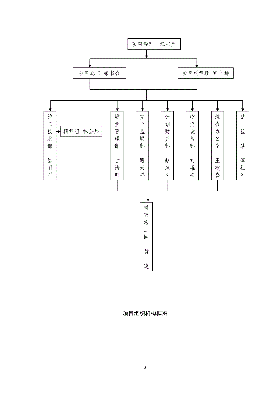 赤水岭基础施工方案_第3页