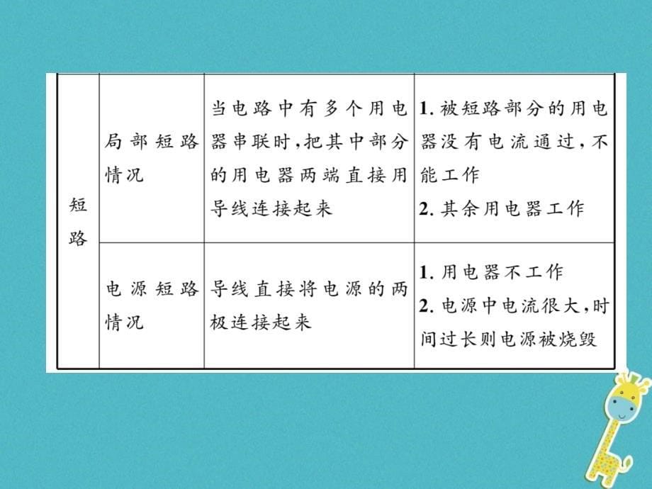 2018九年级物理上册名师专题1电路的识别与连接课件（新版）教科版_第5页