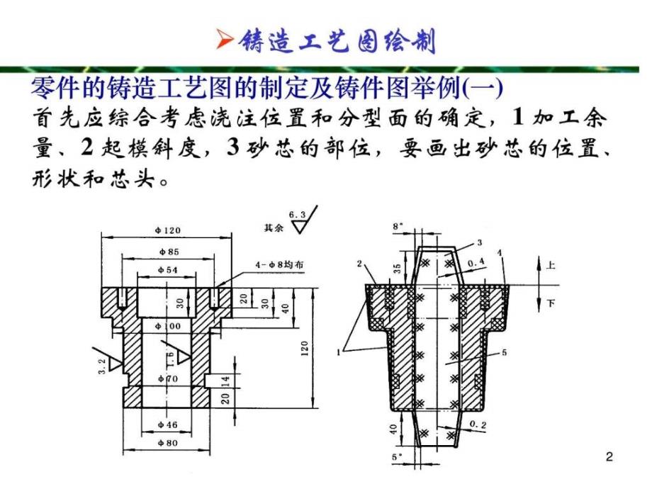 铸造工艺方案及工艺图示例ppt课件_第2页