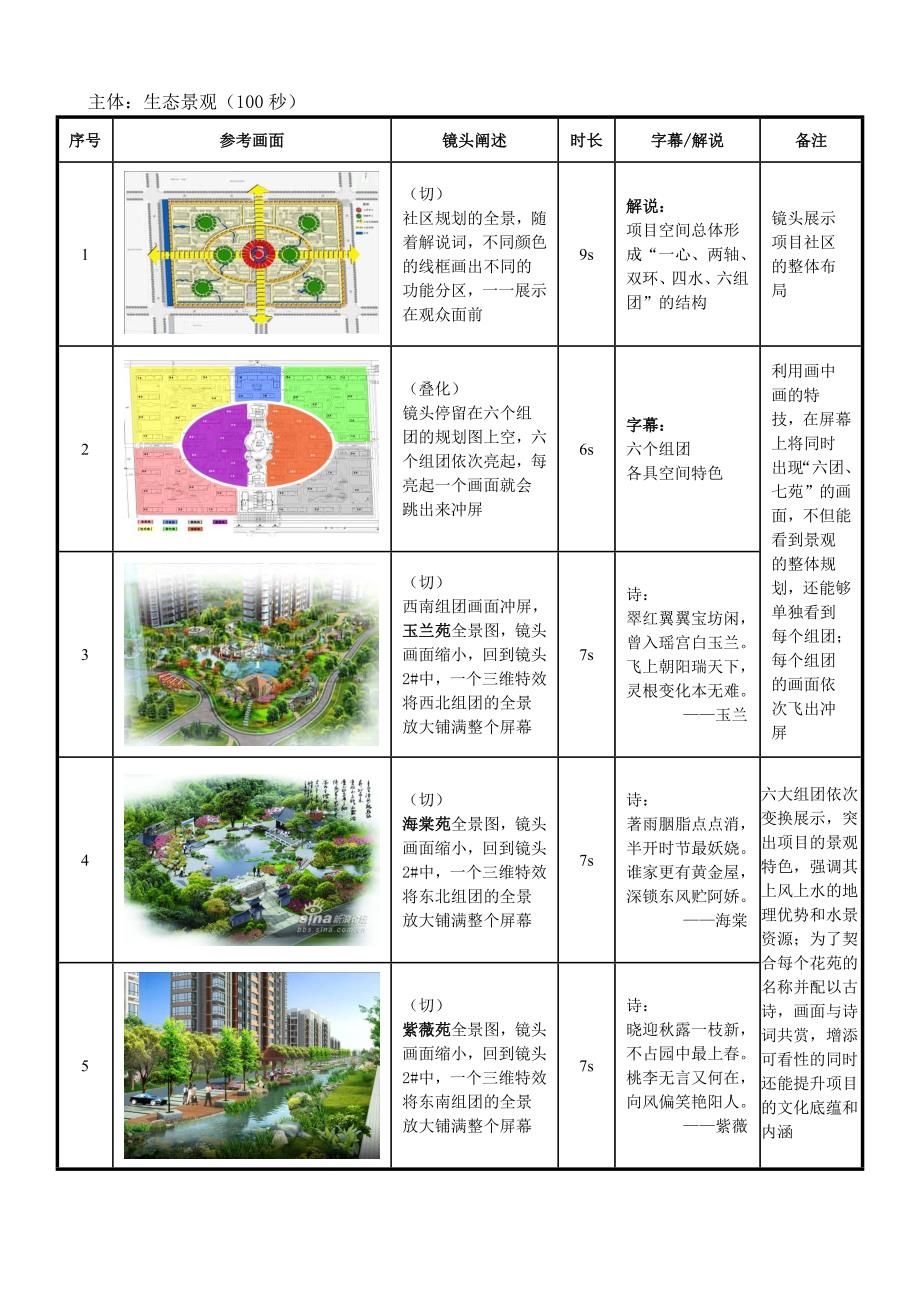 《花园新城》三维动画脚本_第3页