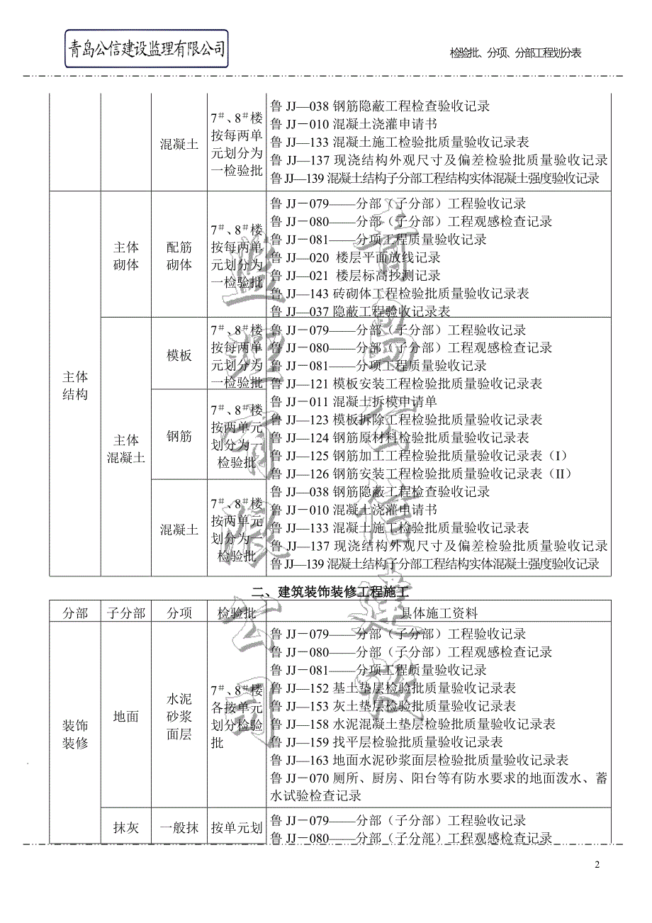 分部、分项、检验批划分表_第2页