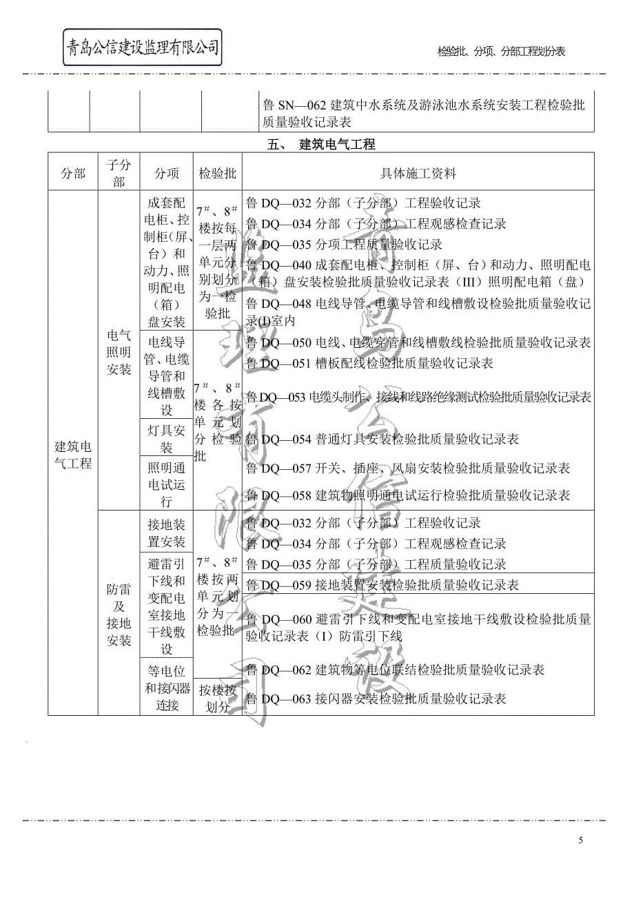 分部、分项、检验批划分表_第5页