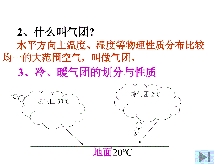 廖常见的天气系统1_第4页