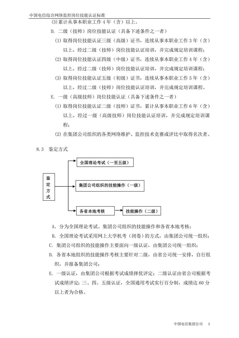 中国电信网络监控维护岗位技能认证标准_第5页