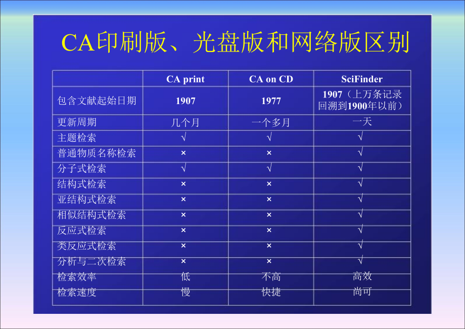 化学信息学（第二版）ch3_scifinder_第4页