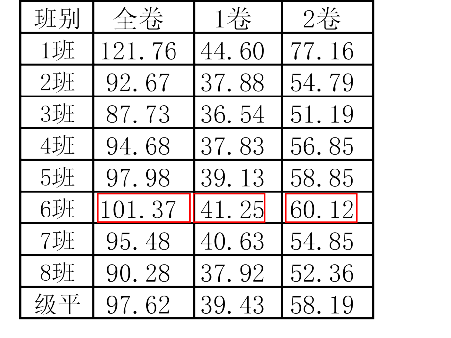 2012年广州市一模数学讲评1(文科最终版)_第2页