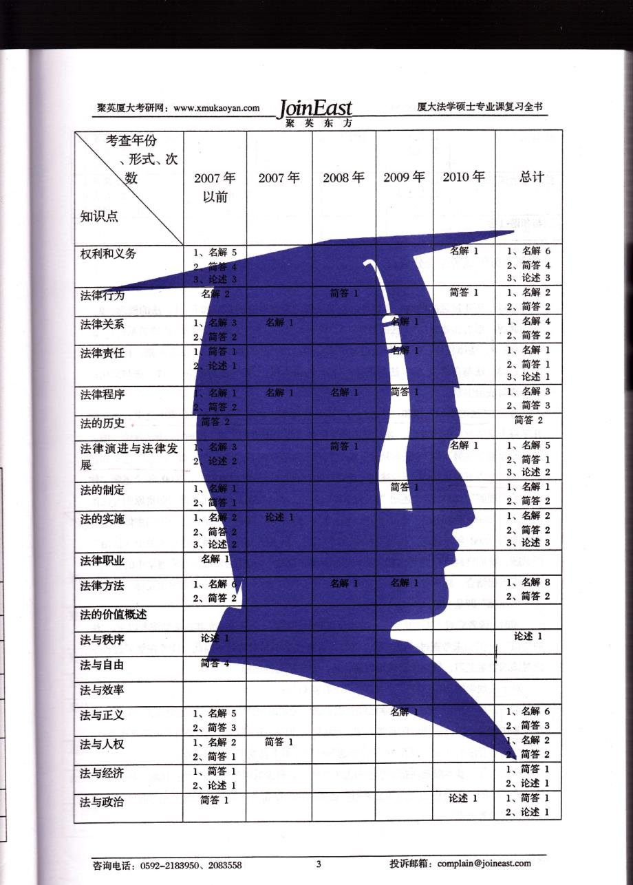 厦门大学法学考研历真题_第2页